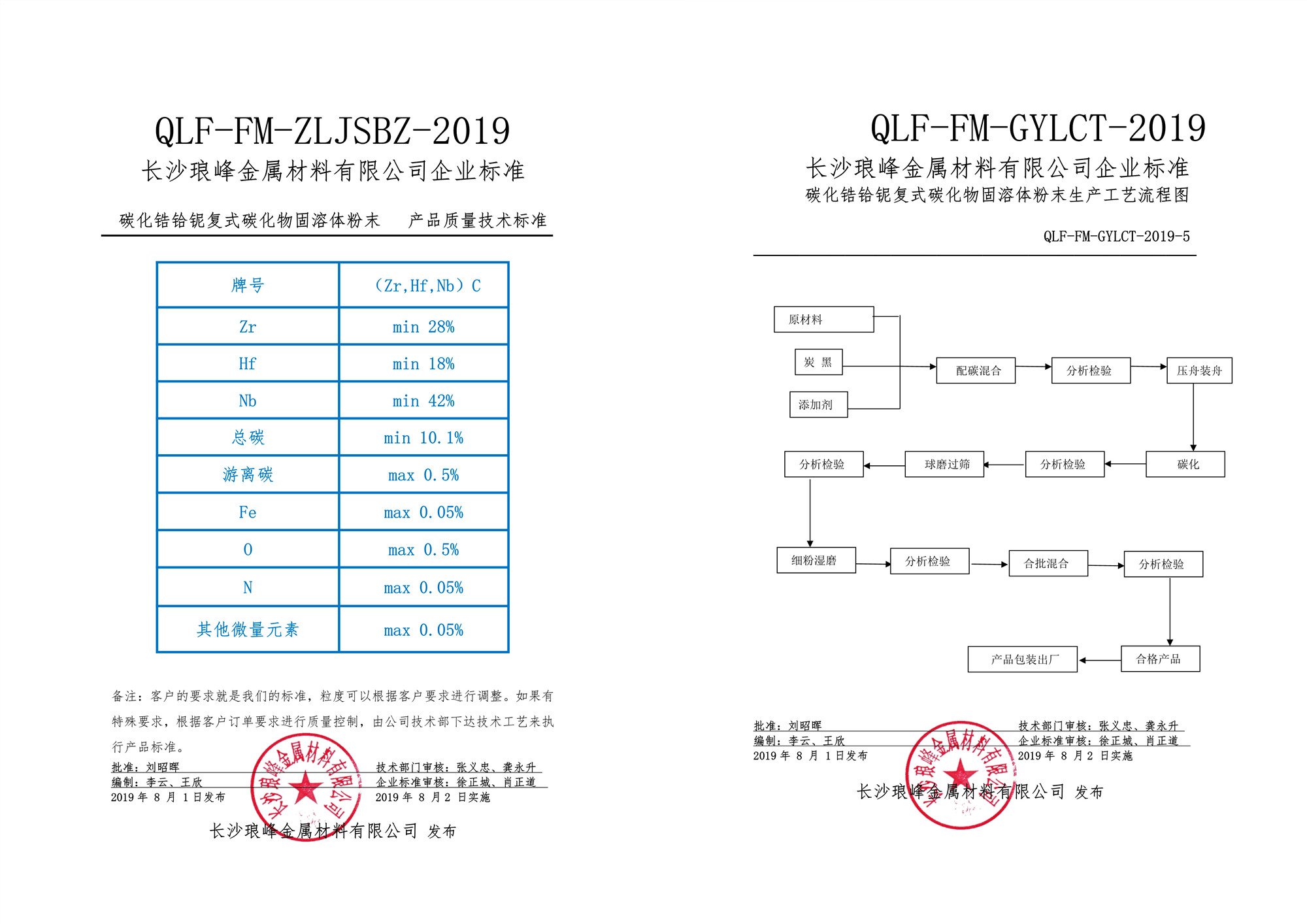 長沙瑯峰金屬材料有限公司