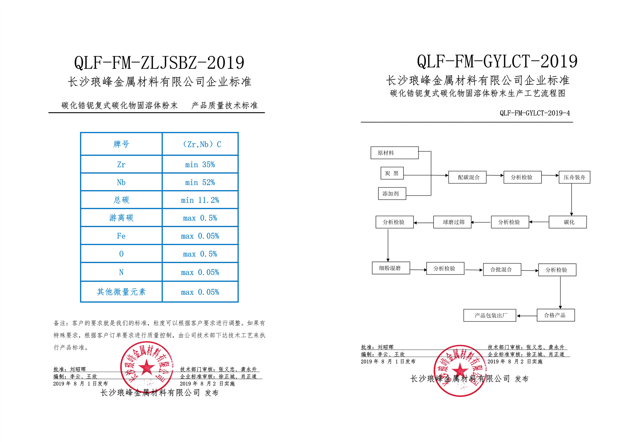 長沙瑯峰金屬材料有限公司