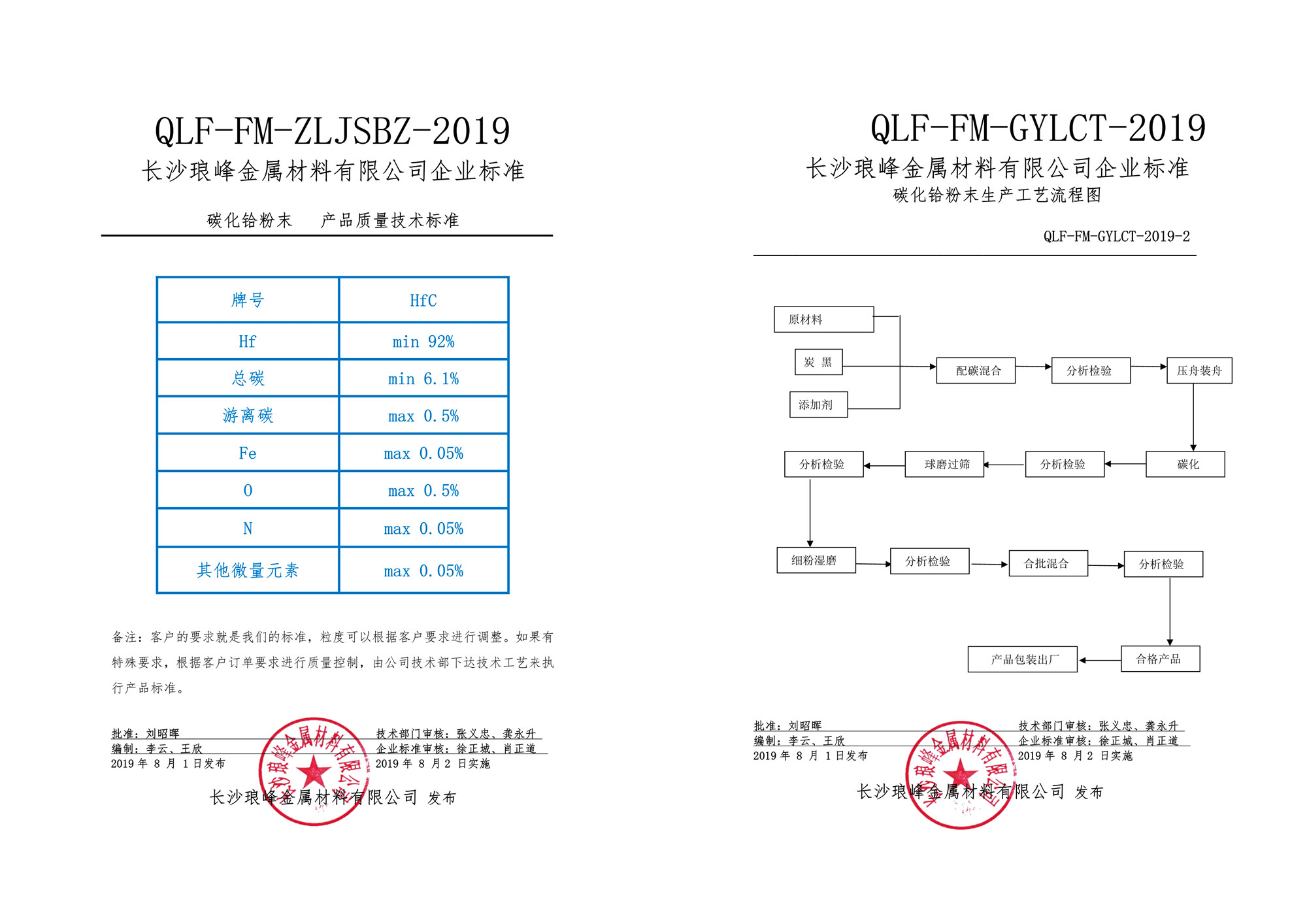 長沙瑯峰金屬材料有限公司