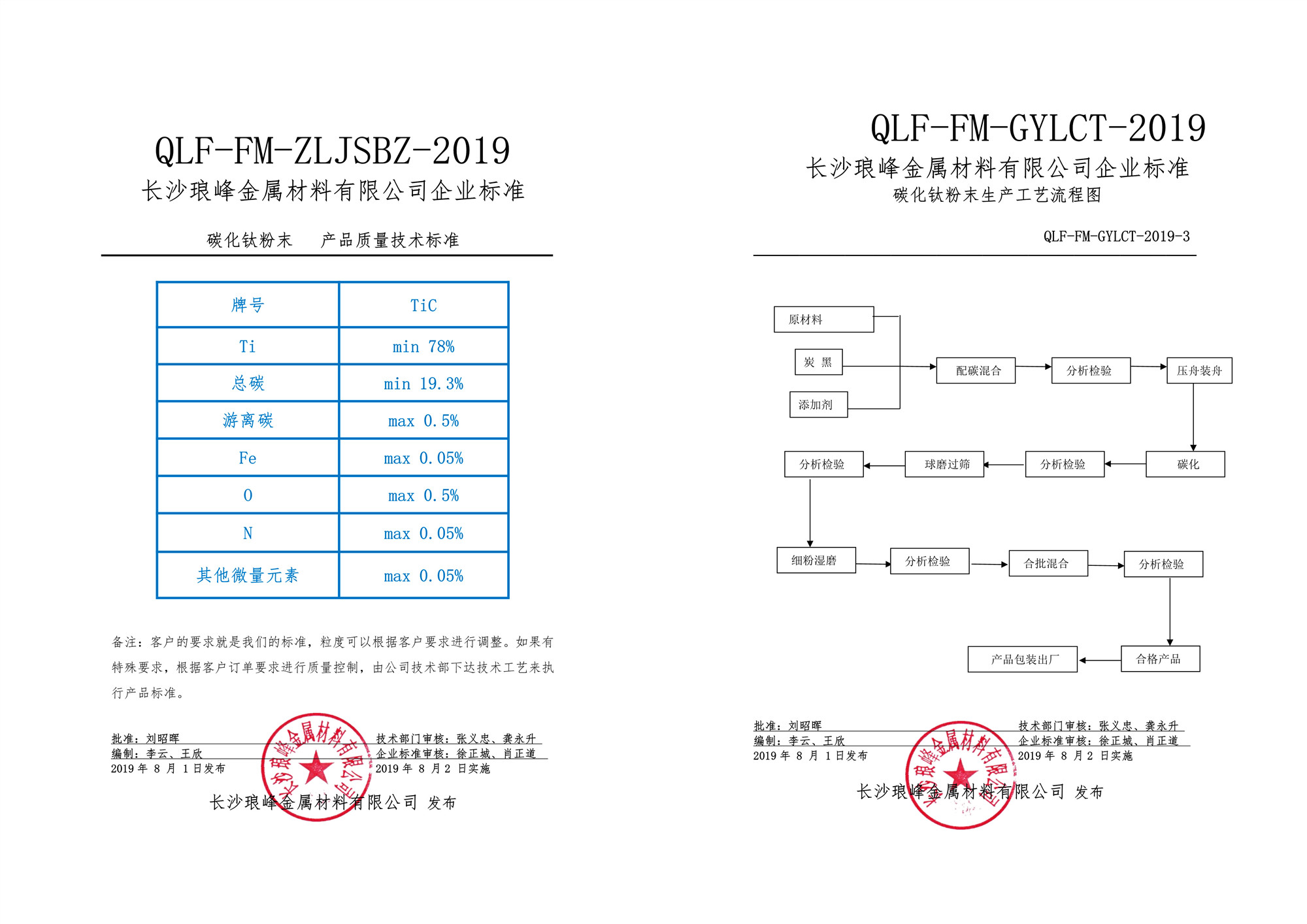 長沙瑯峰金屬材料有限公司