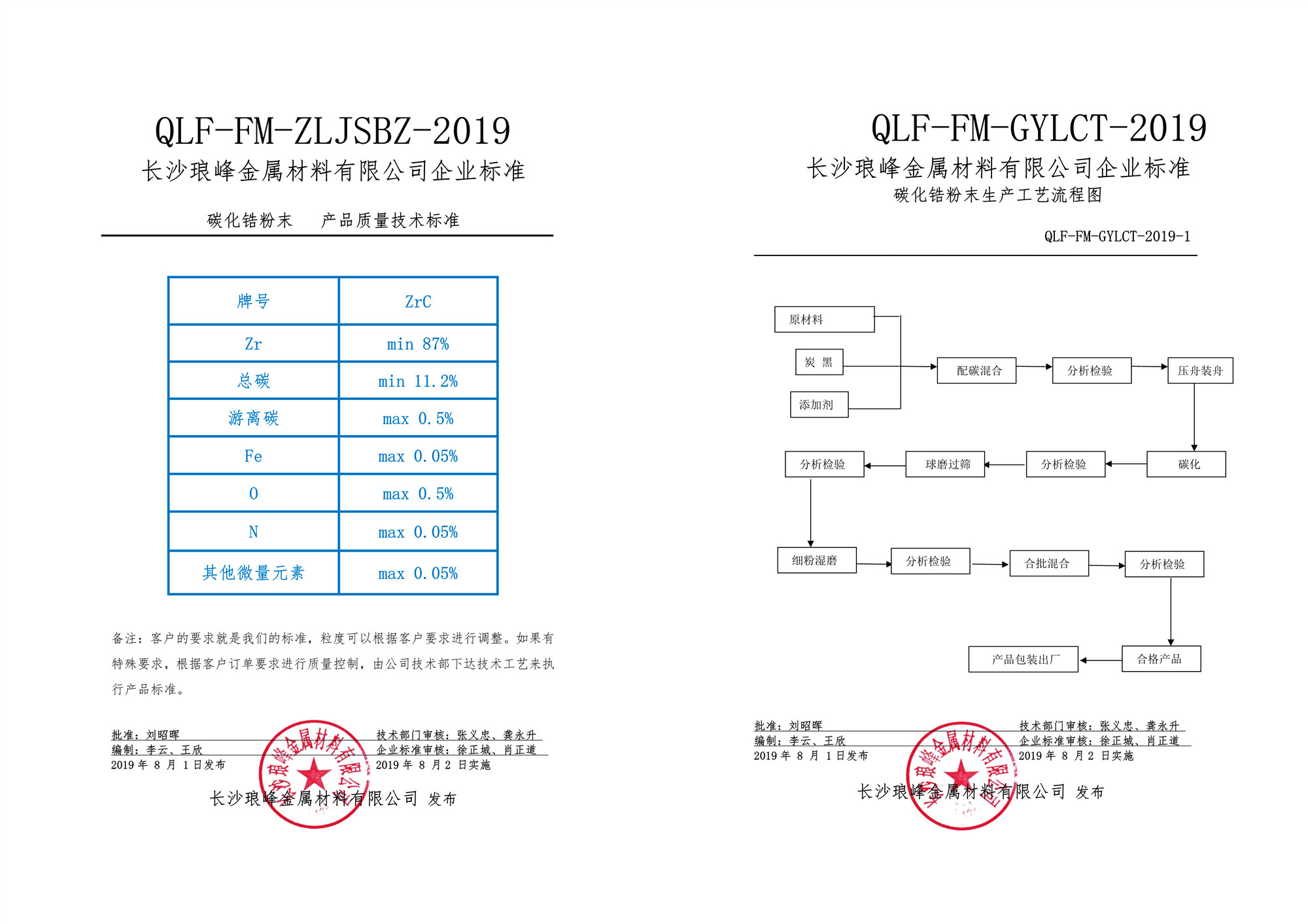 長(zhǎng)沙瑯?lè)褰饘俨牧嫌邢薰? /></p>
<p>如果想了解我們更多的企業(yè)標(biāo)準(zhǔn)，請(qǐng)登錄公司官網(wǎng)查看。</p>
<p>聯(lián)系方式：</p>
<p>手機(jī)（微信） :17708495155<br />
生產(chǎn)：produce@langfengmaterials.com<br />
技術(shù)：technology@langfengmaterials.com<br />
售后：after-sale@langfengmaterials.com<br />
銷售：sales@langfengmaterials.com<br />
電話：0731-86880840<br />
傳真：0731-86880490</p></div>
                </div>
            </div>
            <div   id=